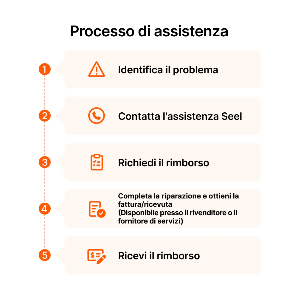 Piano di protezione del prodotto Seel di 4 anni per Navimow H206E - Image 3